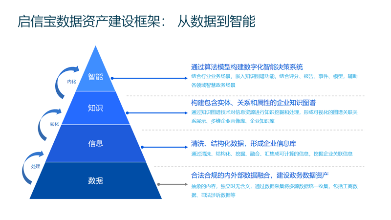 在数字化浪潮的推动下，信息科技公司如何把握机遇？